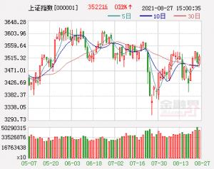 开盘：A股三大股指集体低开创业板指跌超1%，华联综超涨停封单超1300万