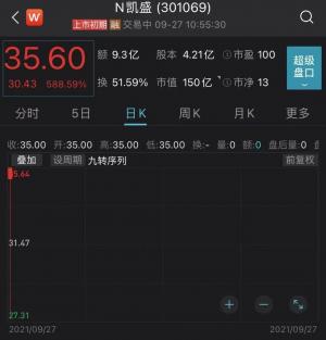 中科招商直投项目凯盛新材在创业板上市