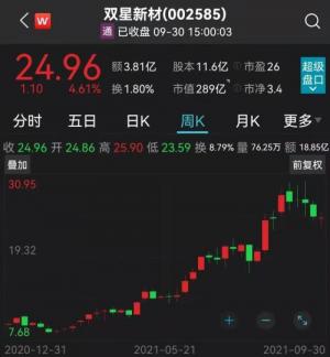 10倍大牛股现身!三季报预约披露时间表出炉,这些公司业绩有望翻倍