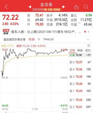 又有超100亿大解禁!私募大佬潜伏,这只公募赚大了