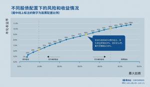 基金E课堂“知己知彼”才能“长相守”